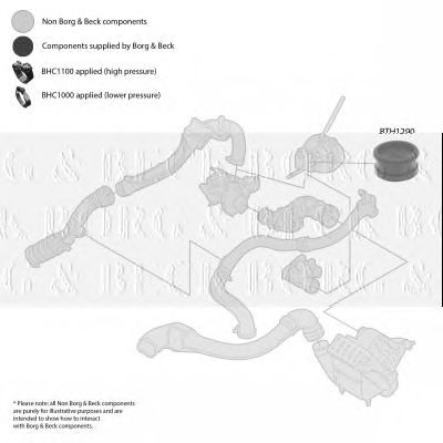 BORG & BECK bth1290 -  Трубка нагнетаемого воздуха